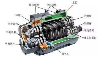 压缩机行业头条文章,技术创新与市场前景展望