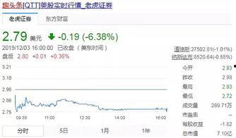 趣头条股票为什么会跌,揭秘市场波动背后的原因